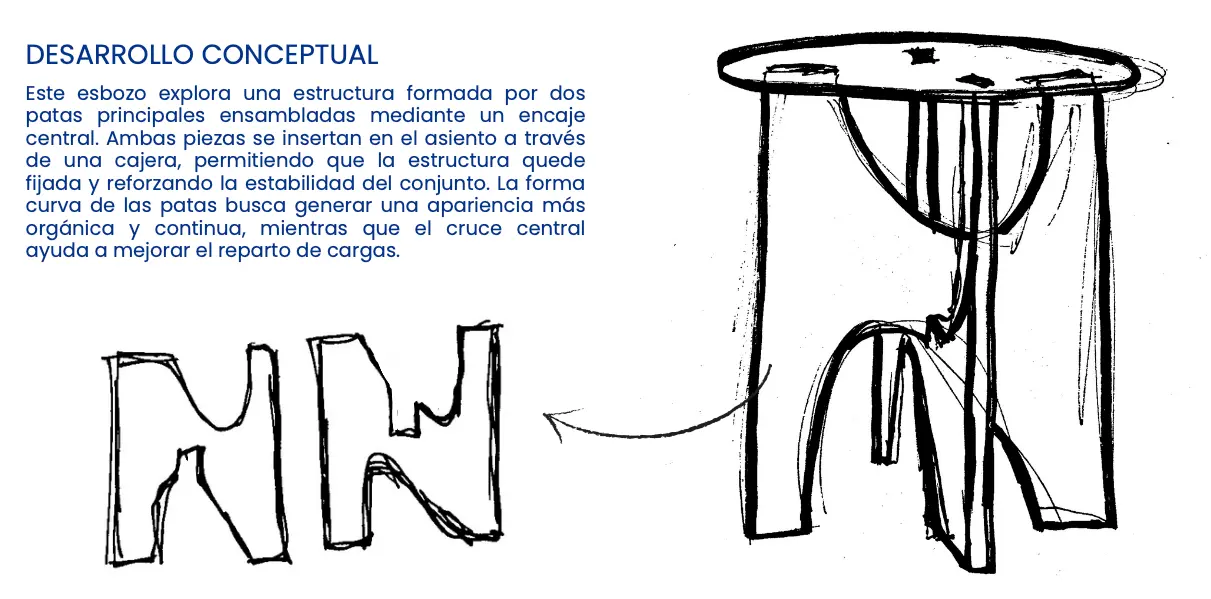 Boceto conceptual del taburete KLIK y sus patas encajadas